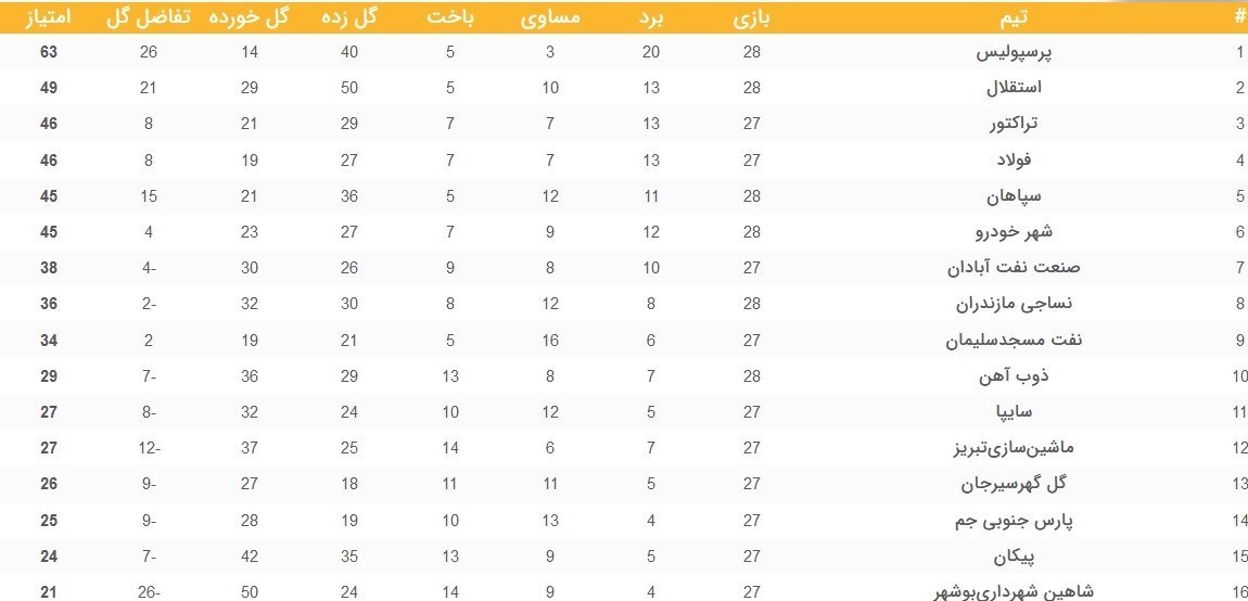 تیم فوتبال پرسپولیس , تیم فوتبال ذوب‌آهن اصفهان , فوتبال , 