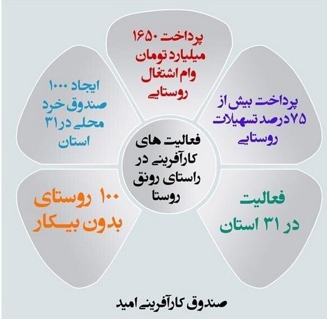 اشتغالزایی ,