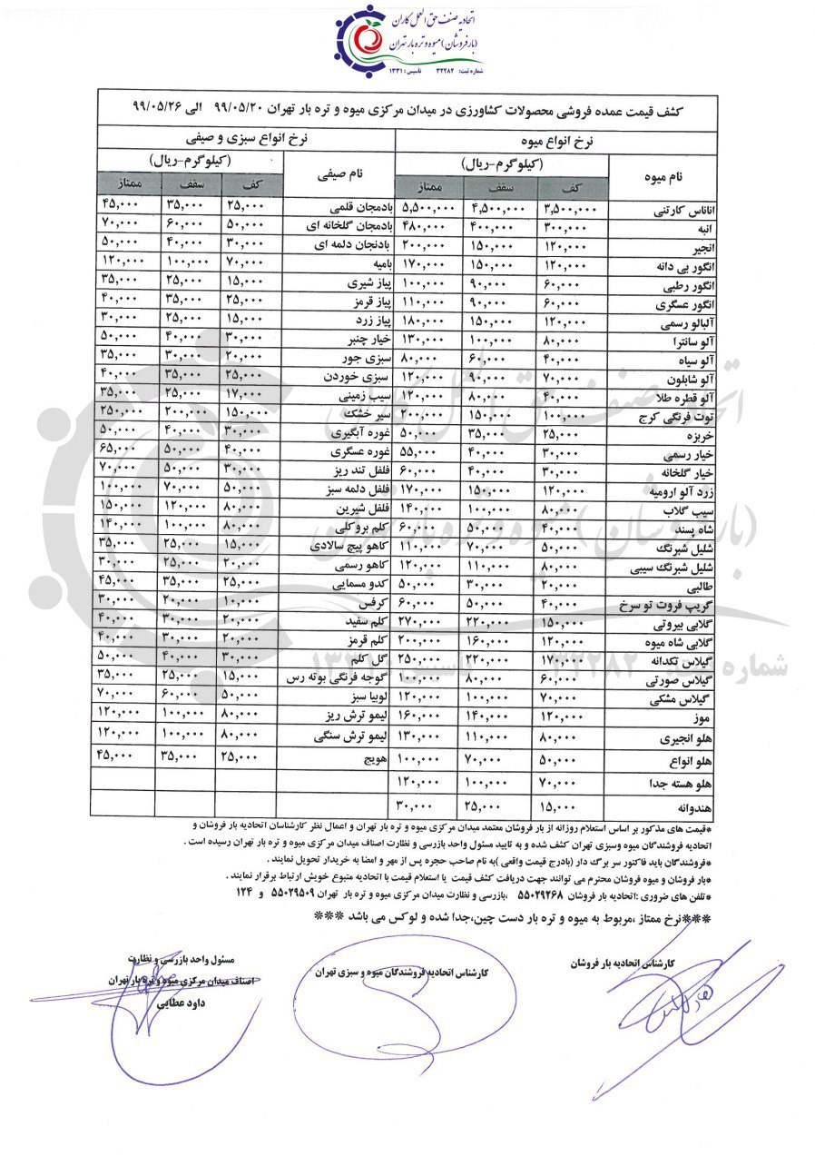 سازمان میادین میوه و ترهبار , بازار میوه ,