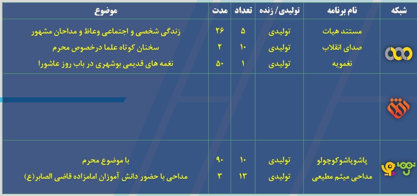 تلویزیون , صدا و سیمای جمهوری اسلامی ایران , سریال ایرانی , ماه محرم , شبکه های سیمای جمهوری اسلامی ایران , شبکه 4 , شبکه یک , شبکه دو | شبکه 2 سیمای جمهوری اسلامی ایران , شبکه سه سیما , شبکه پنج | شبکه پنج سیمای جمهوری اسلامی ایران , شبکه قرآن , شبکه افق , شبکه مستند , شبکه امید , مداحی , موکب تسنیم ,
