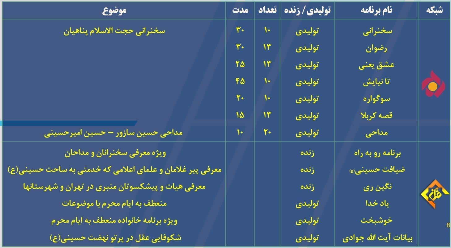 تلویزیون , صدا و سیمای جمهوری اسلامی ایران , سریال ایرانی , ماه محرم , شبکه های سیمای جمهوری اسلامی ایران , شبکه 4 , شبکه یک , شبکه دو | شبکه 2 سیمای جمهوری اسلامی ایران , شبکه سه سیما , شبکه پنج | شبکه پنج سیمای جمهوری اسلامی ایران , شبکه قرآن , شبکه افق , شبکه مستند , شبکه امید , مداحی , موکب تسنیم ,