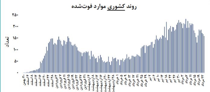 ویروس کرونا , وزارت بهداشت , بهداشت و درمان ,