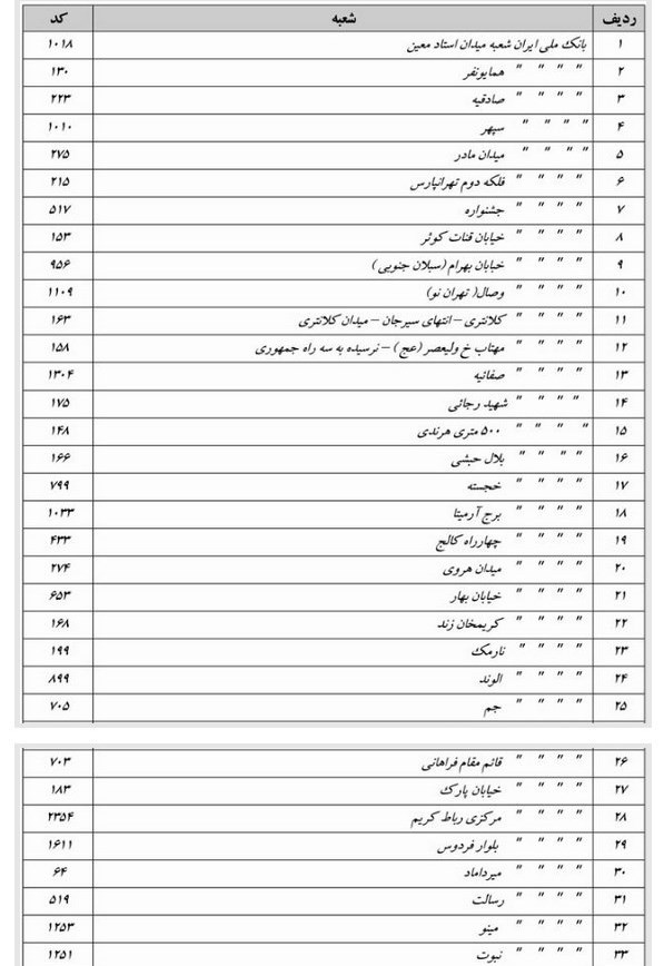 سازمان امور مالیاتی کشور ,