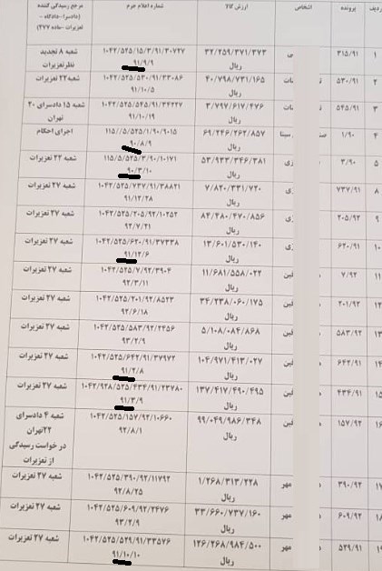 قاچاق کالا , 