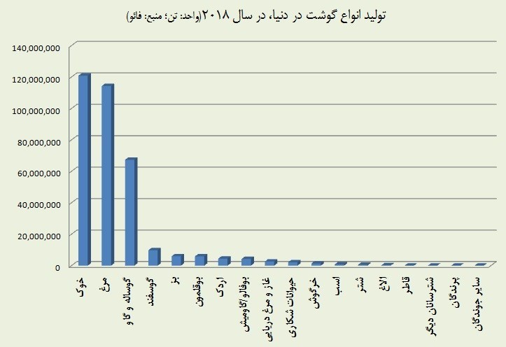 مرغ ایرانی ,