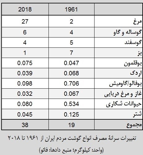 مرغ ایرانی ,