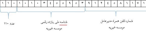 سازمان بهزیستی کشور ,