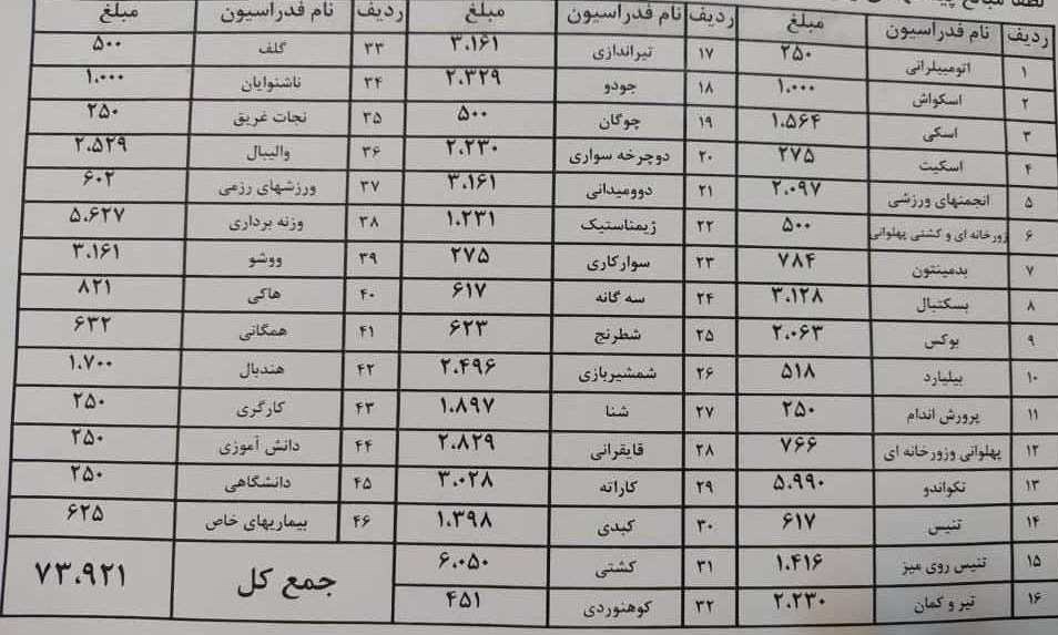 کمیته ملی المپیک ایران , 