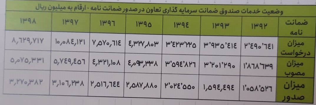 اشتغالزایی ,