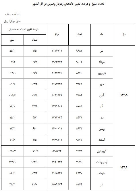 بانک مرکزی , 
