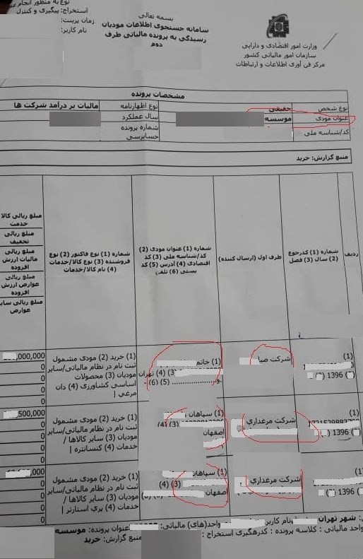 مالیات , 