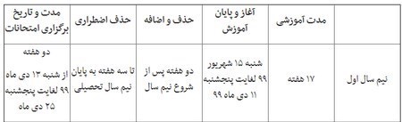 دانشگاه های علوم پزشکی ایران , ویروس کرونا , 
