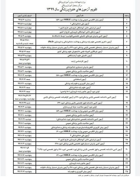 دانشگاه های علوم پزشکی ایران , ویروس کرونا , 
