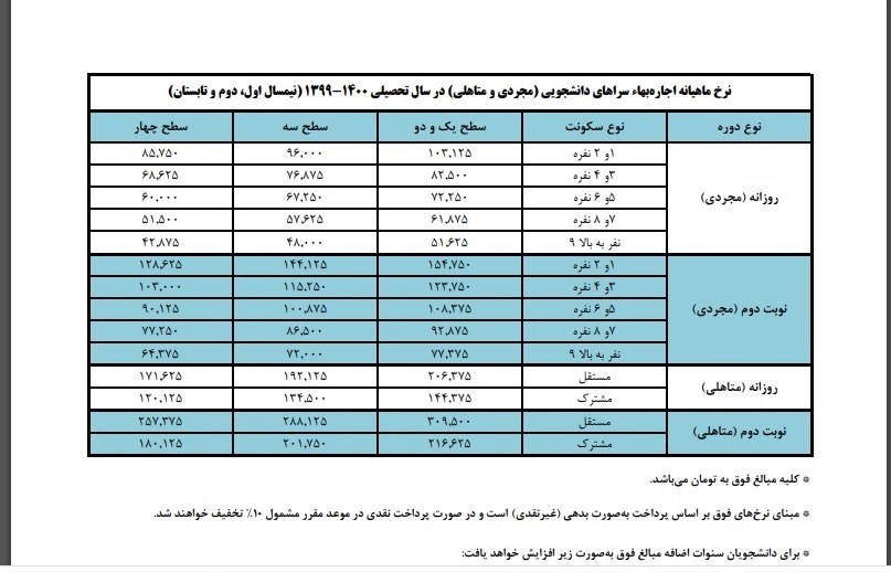 وزارت علوم , سازمان امور دانشجویان , خوابگاه دانشجویی , 