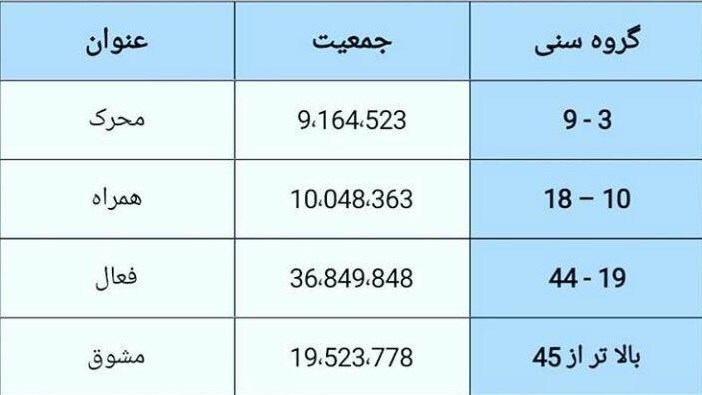 کاهش جمعیت , فرزندآوری , صدا و سیمای جمهوری اسلامی ایران ,