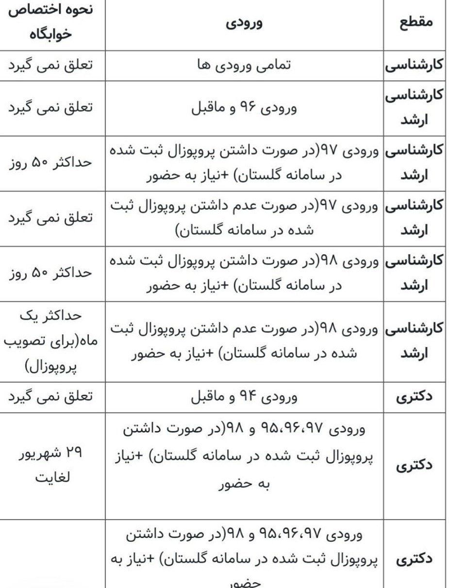 ویروس کرونا , دانشگاه علم و صنعت ایران , خوابگاه دانشجویی , 