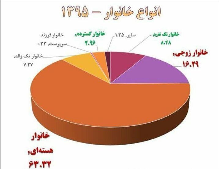 کاهش جمعیت , فرزندآوری ,