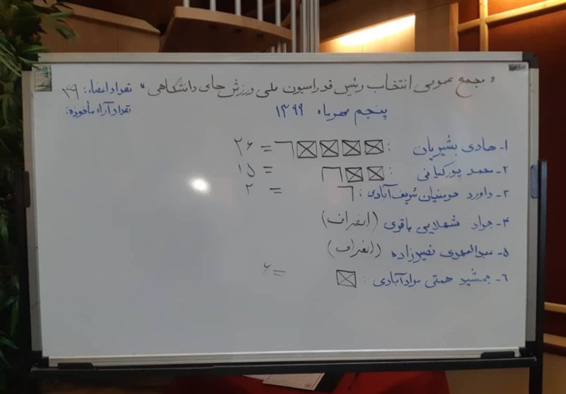 فدراسیون ملی ورزش های دانشگاهی , 