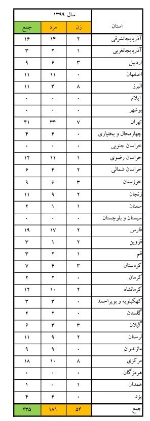 پزشکی قانونی , حوادث , اورژانس , آتشنشانی ,