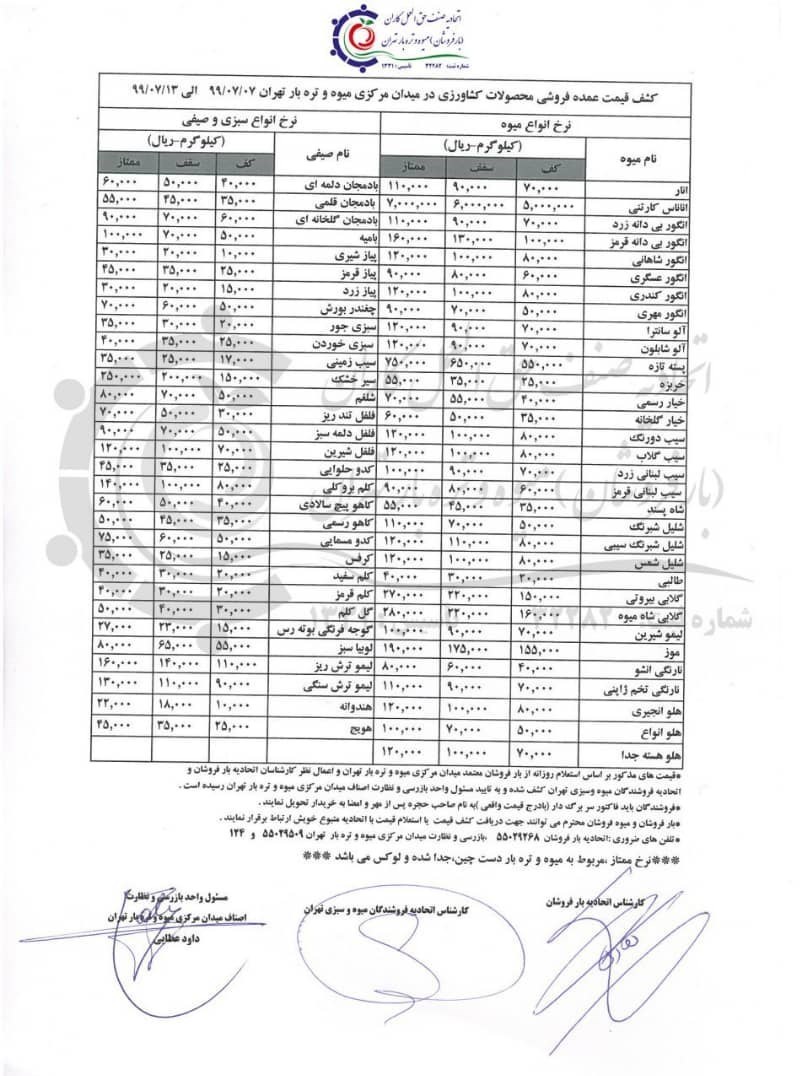 سازمان میادین میوه و ترهبار , بازار میوه ,