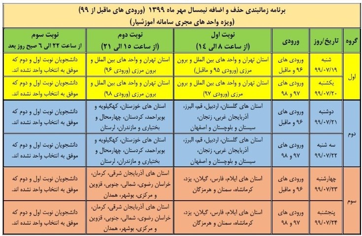 دانشگاه آزاد اسلامی , دانشگاه های جمهوری اسلامی ایران , 