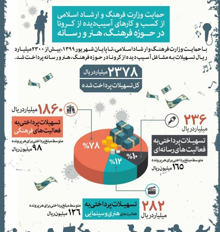 ویروس کرونا , فرهنگ و هنر , 
