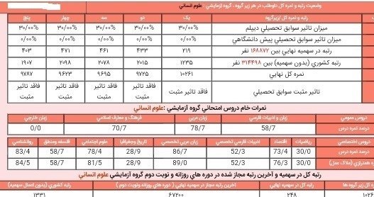 دانشگاه فرهنگیان , کنکور ,