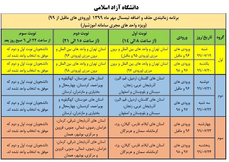 دانشگاه آزاد اسلامی , دانشگاه های جمهوری اسلامی ایران , 