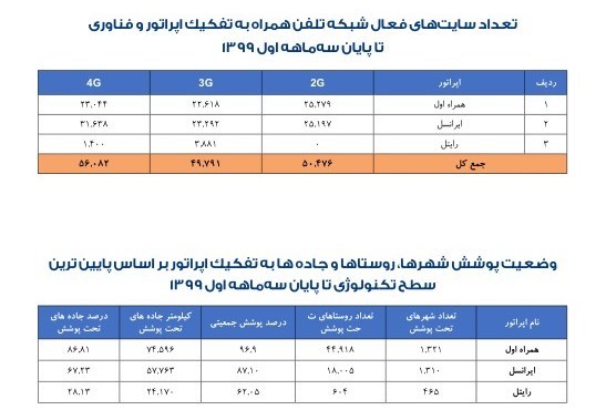 آموزش مجازی , معلمان , 