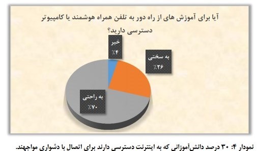 دانش‌آموزان , کمیسیون آموزش و تحقیقات مجلس شورای اسلامی ایران , آموزش مجازی , 