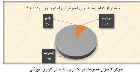نمایشگاه کتاب مجازی , آموزش مجازی , شبکه شاد , 