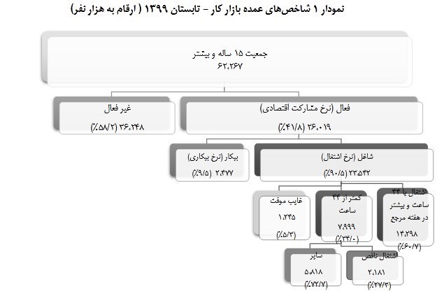 اشتغال‌زایی , 