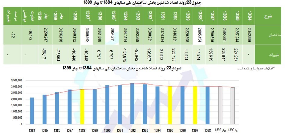 اشتغالزایی ,