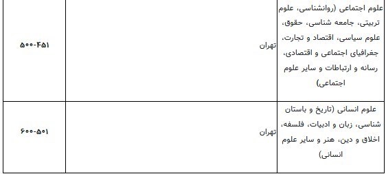 دانشگاه های جمهوری اسلامی ایران , 