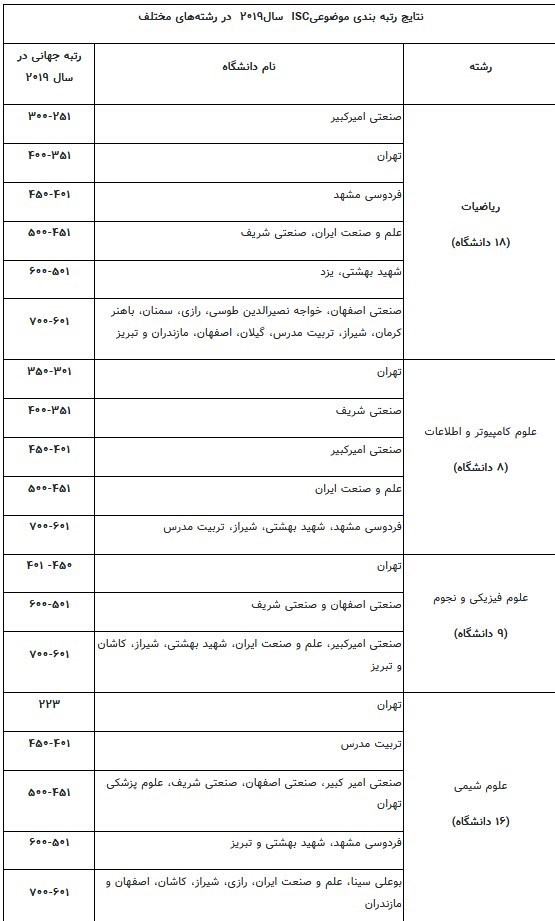 دانشگاه های جمهوری اسلامی ایران , 