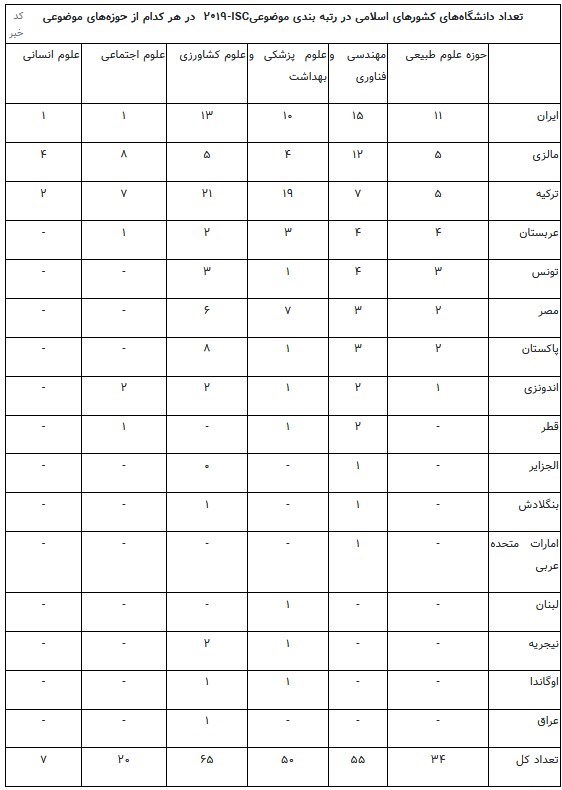 دانشگاه های جمهوری اسلامی ایران , 