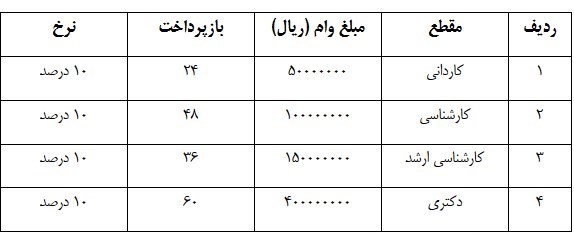 دانشگاه آزاد اسلامی , دانشگاه های جمهوری اسلامی ایران , 