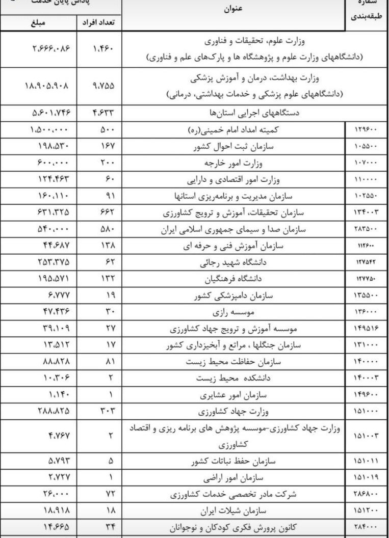 سازمان برنامه و بودجه کشور , 