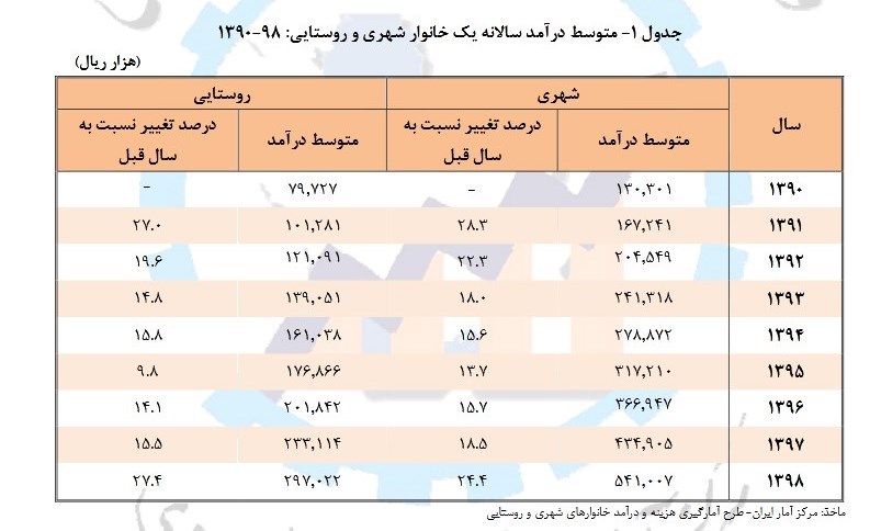 اخبار حقوق و دستمزد , 