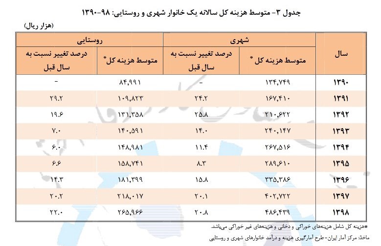 اخبار حقوق و دستمزد , 