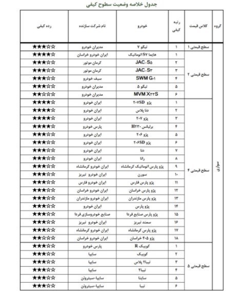 خودرو , شرکت بازرسی کیفیت و استاندارد ایران ,