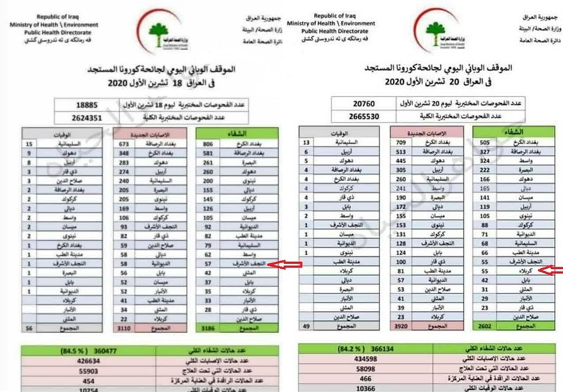 کرونا ,