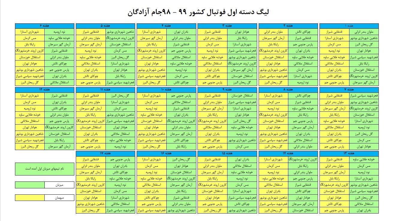 لیگ دسته اول فوتبال , فوتبال , 