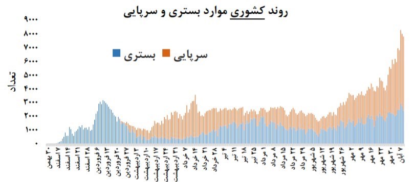 کرونا , وزارت بهداشت , بهداشت و درمان , 