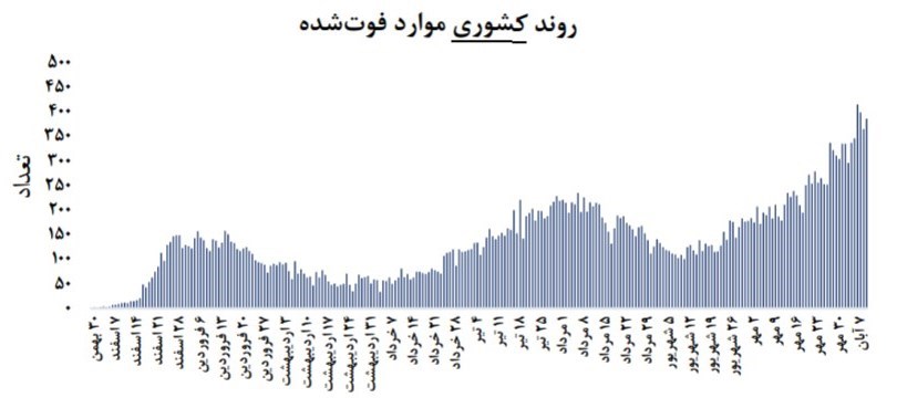 کرونا , وزارت بهداشت , بهداشت و درمان , 