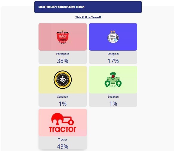 تیم فوتبال تراکتور تبریز , تیم فوتبال استقلال , تیم فوتبال پرسپولیس , کنفدراسیون فوتبال آسیا (AFC) , 