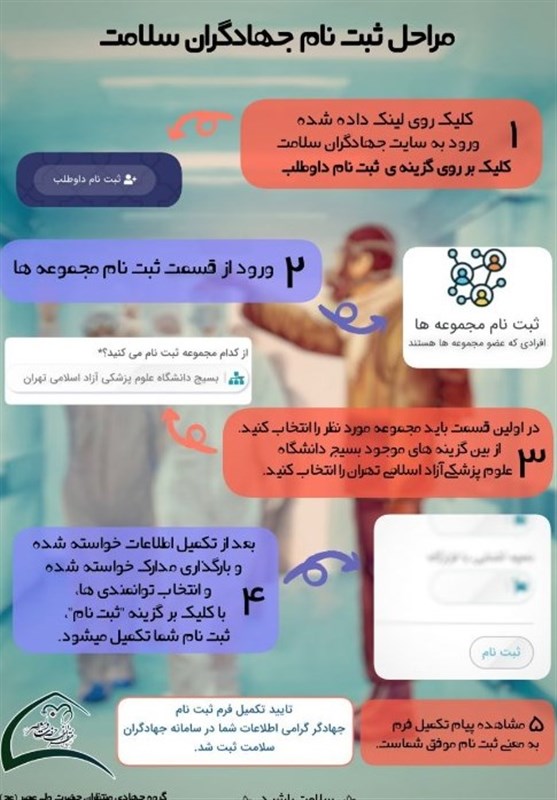 دانشگاه آزاد اسلامی , دانشگاه های جمهوری اسلامی ایران , کرونا ,
