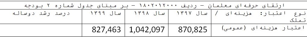 مدارس غیر دولتی ,