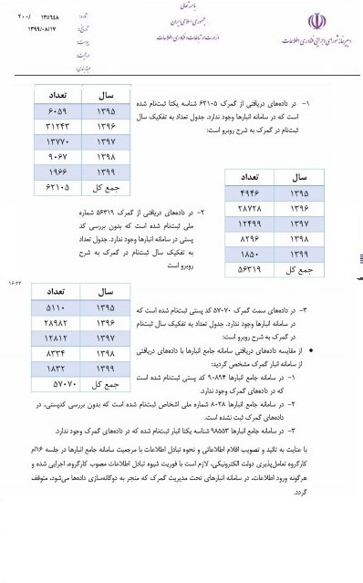 گمرک جمهوری اسلامی ایران , 