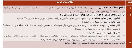 دانش‌آموزان , هنرستان , کنکور , 